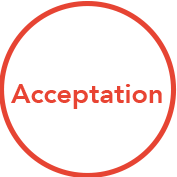 Acceptation